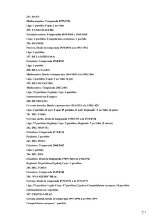 234. DANI:
Mediocampista. Temporada 1995/1996
Liga: 1 partido; Copa: 2 partidos
235. YANKO DAUCIK:
Delantero centro. Temporadas 1959/1960 y 1964/1965
Copa: 2 partidos; Competiciones europeas: 1 partido
236. DAUDER:
Portero. Desde la temporada 1950/1951 a la 1951/1952
Liga: 2 partidos
237. DE LA HERMOSA:
Delantero. Temporada 1962/1963
Liga: 1 partido
238. DE LA SAGRA:
Mediocentro. Desde la temporada 1994/1995 a la 1995/1996.
Liga: 3 partidos; Copa: 3 partidos (1 gol)
239. DE LOS SANTOS:
Mediocentro. Temporada 2003/2004
Liga: 32 partidos (3 goles); Copa: 6 partidos
Internacional con Uruguay
240. DE MIGUEL:
Extremo derecha. Desde la temporada 1924/1925 a la 1928/1929
Liga: 2 partidos (1 gol); Copa: 25 partidos (1 gol); Regional: 17 partidos (2 goles)
241. DEL COSO:
Extremo zurdo. Desde la temporada 1930/1931 a la 1931/1932
Liga: 22 partidos (8 goles); Copa: 5 partidos; Regional: 7 partidos (2 tantos)
242. DEL MONTE:
Delantero. Temporada 1913/1914
Regional: 2 partidos
243. DEL PINO:
Delantero. Temporada 2001/2002
Liga: 1 partido
244. DEL RIO:
Delantero. Desde la temporada 1919/1920 a la 1926/1927
Regional: 18 partidos (9 goles); Copa: 3 partidos
245. DEL TORO:
Delantero. Temporada 1947/1948
246. “PANADERO” DIAZ:
Defensa. Desde la temporada 1973/1974 a la 1976/1977
Liga: 57 partidos (1 gol); Copa: 17 partidos (2 goles); Competiciones europeas: 14 partidos
Internacional con Argentina
247. CRISTIAN DIAZ:
Defensa central. Desde la temporada 1997/1998 a la 1998/1999
Competiciones europeas: 1 partido


                                                                                              235
                                                                                              8
 