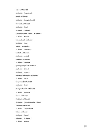 Jaén 1 At.Madrid 0

At.Madrid 2 Compostela 0

Betis 1 At.Madrid 1

At.Madrid 1 Racing de Ferrol 1

Badajoz 0 At.Madrid 0

At.Madrid 2 Elche 0

At.Madrid 1 Córdoba 1

Universidad de Las Palmas 2 At.Madrid 1

At.Madrid 1 Tenerife 2

Extremadura 0 At.Madrid 1

At.Madrid 1 Eibar 1

Murcia 1 At.Madrid 1

At.Madrid 3 Salamanca 0

Sevilla 3 At.Madrid 1

At.Madrid 3 Lérida 2

Leganés 1 At.Madrid 2

At.Madrid 0 Albacete 0

Sporting de Gijón 1 At.Madrid 0

At.Madrid 2 Getafe 1

At.Madrid 1 Levante 1

Recreativo de Huelva 1 At.Madrid 1

At.Madrid 5 Jaén 0

Compostela 2 At.Madrid 3

At.Madrid 2 Betis 1

Racing de Ferrol 0 At.Madrid 2

At.Madrid 2 Badajoz 0

Elche 2 At.Madrid 1

Córdoba 1 At.Madrid 1

At.Madrid 2 Universidad de Las Palmas 0

Tenerife 1 At.Madrid 2

At.Madrid 2 Extremadura 0

Eibar 2 At.Madrid 1

At.Madrid 0 Murcia 3

Salamanca 1 At.Madrid 3

At.Madrid 2 Sevilla 0


                                          241
                                          7
 