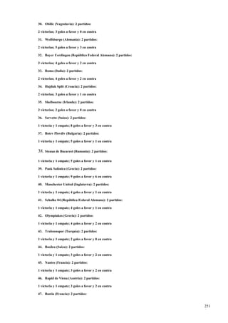 30. Obilic (Yugoslavia): 2 partidos:

2 victorias; 3 goles a favor y 0 en contra

31. Wolfsburgo (Alemania): 2 partidos:

2 victorias; 5 goles a favor y 3 en contra

32. Bayer Uerdingen (República Federal Alemana): 2 partidos:

2 victorias; 4 goles a favor y 2 en contra

33. Roma (Italia): 2 partidos:

2 victorias; 4 goles a favor y 2 en contra

34. Hajduk Split (Croacia): 2 partidos:

2 victorias; 3 goles a favor y 1 en contra

35. Shelbourne (Irlanda): 2 partidos:

2 victorias; 2 goles a favor y 0 en contra

36. Servette (Suiza): 2 partidos:

1 victoria y 1 empate; 8 goles a favor y 3 en contra

37. Botev Plovdiv (Bulgaria): 2 partidos:

1 victoria y 1 empate; 5 goles a favor y 1 en contra

38. Steaua de Bucarest (Rumania): 2 partidos:

1 victoria y 1 empate; 5 goles a favor y 1 en contra

39. Paok Salónica (Grecia): 2 partidos:

1 victoria y 1 empate; 9 goles a favor y 6 en contra

40. Manchester United (Inglaterra): 2 partidos:

1 victoria y 1 empate; 4 goles a favor y 1 en contra

41. Schalke 04 (República Federal Alemana): 2 partidos:

1 victoria y 1 empate; 4 goles a favor y 1 en contra

42. Olympiakos (Grecia): 2 partidos:

1 victoria y 1 empate; 4 goles a favor y 2 en contra

43. Trabzonspor (Turquía): 2 partidos:

1 victoria y 1 empate; 2 goles a favor y 0 en contra

44. Basilea (Suiza): 2 partidos:

1 victoria y 1 empate; 3 goles a favor y 2 en contra

45. Nantes (Francia): 2 partidos:

1 victoria y 1 empate; 3 goles a favor y 2 en contra

46. Rapid de Viena (Austria): 2 partidos:

1 victoria y 1 empate; 3 goles a favor y 2 en contra

47. Bastia (Francia): 2 partidos:


                                                               251
                                                               6
 