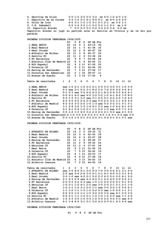 6. Sporting de Gijón      0-0 1-0 3-0 2-0                 3-2 xx 4-0        1-2 4-3 1-0
7. Deportivo de La Coruña 3-3 1-2 2-1 4-1                 4-0 4-1 xx        4-0 2-0 2-0
8. Unión de Irún          5-5 3-1 1-2 1-2                 3-1 2-1 2-1        xx 3-2 1-1
9. C.E. Sabadell          2-2 1-2 3-0 1-1                 3-2 5-2 1-1       5-1 xx 1-0
10. Deportivo Alavés       * 2-5 2-3 2-1                  0-2 3-4 2-2       2-4 2-2 xx
Deportivo Alavés no jugó su partido ante                  el Sevilla        en Vitoria y se le dio por
perdido

PRIMERA DIVISION TEMPORADA 1934/1935
                           PJ   V E             D   GF GA Pts
 1.REAL BETIS              22 15 4              3   43-19 34
 2.Real Madrid             22 16 1              5   61-34 33
 3.Real Oviedo             22 12 2              8   60-47 26
 4.Athletic de Bilbao      22 11 3              8   60-37 25
 5.Sevilla FC              22 11 2              9   53-38 24
 6.FC Barcelona            22   9 6             7   55-44 24
 7.Athletic Club de Madrid 22   8 5             9   40-45 21
 8.RCD Español             22   9 2            11   47-59 20
 9.Valencia CF             22   9 2            11   40-49 20
10.Racing de Santander     22   7 3            12   37-46 17
11.Donostia San Sebastián 22    5 1            16   28-67 11
12.Arenas de Guecho        22   3 3            16   17-56   9

Tabla de resultados      1     2     3     4        5     6     7     8     9     10    11    12

 1.REAL BETIS           xxx 1-0 2-1 1-0 2-2 2-1 2-0 5-0 3-0 3-1 1-0 0-0
 2.Real Madrid          0-1 xxx 2-1 5-2 3-1 8-2 2-0 7-2 3-0 3-2 2-0 6-1
 3.Real Oviedo          0-1 0-3 xxx 3-2 4-2 4-3 2-1 8-3 4-4 3-0 4-0 4-1
 4.Athletic de Bilbao   0-0 4-1 4-0 xxx 4-0 3-5 5-2 1-2 4-1 4-2 7-0 8-0
 5.Sevilla FC           0-3 1-3 3-1 3-0 xxx 3-1 4-0 5-1 4-2 2-0 7-2 4-0
 6.FC Barcelona         4-0 5-0 5-2 2-2 2-3 xxx 0-0 2-2 3-2 1-1 4-0 4-0
 7.Athletic de Madrid   4-2 2-2 3-3 2-2 1-0 1-3 xxx 5-2 5-2 3-1 3-1 3-1
 8.RCD Español          1-1 2-4 3-2 1-3 1-4 4-1 0-2 xxx 1-2 4-2 4-1 2-0
 9.Valencia CF          3-1 4-1 0-4 1-0 2-1 1-1 2-0 1-3 xxx 2-0 7-1 2-0
10.Racing de Santander 0-5 1-2 1-3 6-0 3-2 2-3 2-2 2-1 5-0 xxx 2-1 0-0
11.Donostia San Sebastián2-4 1-2 3-5 0-4 0-0 2-1 4-0 1-4 3-1 2-3 xxx 3-2
12.Arenas de Guecho     0-3 1-2 1-2 0-1 3-2 2-2 3-1 0-4 2-1 0-1 0-1 xxx

PRIMERA DIVISION TEMPORADA 1935/1936

                             PJ      V   E      D   GF GA Pts
 1.ATHLETIC DE BILBAO        22     14   3      5   59-33 31
 2.Real Madrid               22     13   3      6   62-35 29
 3.Real Oviedo               22     12   4      6   63-47 28
 4.Racing de Santander       22     13   1      8   58-46 27
 5.FC Barcelona              22     11   2      9   39-32 24
 6.Hércules CF               22     11   2      9   37-41 24
 7.Real Betis                22      9   2     11   31-46 20
 8.Valencia CF               22      7   5     10   36-42 19
 9.RCD Español               22      8   1     13   36-53 17
10.Sevilla FC                22      6   4     12   27-48 16
11.Athletic Club de Madrid   22      6   3     13   34-50 15
12.Atlético Osasuna          22      7   0     15   46-55 14

Tabla de resultados      1     2     3     4        5     6     7     8     9     10    11    12
 1.ATHLETIC DE BILBAO    xxx   1-0   4-2   6-1      5-2   5-3   7-0   3-2   5-2   4-1   3-1   2-0
 2.Real Madrid           2-2   xxx   5-4   2-4      3-0   5-1   5-1   4-1   6-0   3-3   3-1   6-2
 3.Real Oviedo           3-3   1-0   xxx   4-2      2-1   5-2   2-3   4-3   5-2   0-0   4-1   5-2
 4.Racing de Santander   2-1   4-3   2-6   xxx      4-0   4-2   5-1   6-2   4-0   3-0   5-2   3-1
 5.FC Barcelona          2-0   0-3   5-2   2-3      xxx   1-0   1-0   0-0   2-0   4-1   5-1   5-0
 6.Hércules CF           1-0   0-1   1-0   4-1      2-2   xxx   3-0   2-0   2-1   2-1   2-1   1-0
 7.Real Betis            1-2   1-1   1-2   3-1      2-0   1-1   xxx   3-0   3-0   1-0   3-0   5-1
 8.Valencia CF           1-1   1-2   1-1   1-0      1-2   5-2   0-2   xxx   1-0   5-0   1-1   2-1
 9.RCD Español           2-0   3-0   1-5   1-1      1-0   3-2   3-0   3-2   xxx   6-1   2-3   3-0
10.Sevilla FC            0-2   2-1   1-1   1-2      2-1   1-2   1-0   1-2   2-0   xxx   1-1   2-0
11.Athletic de Madrid    1-2   2-3   3-0   1-0      0-3   1-2   5-0   2-2   3-2   2-3   xxx   2-0
12.Atlético Osasuna      4-1   1-4   4-5   3-1      0-1   3-0   6-0   2-3   6-1   6-3   4-0   xxx

PRIMERA DIVISION TEMPORADA 1939/1940

                               Pj    V     E    D       GF GA Pts

                                                                                                    255
                                                                                                    2
 