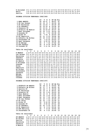 R.Sociedad   0-1 1-1 0-1 2-0 2-0 2-0 1-1 1-0 0-1 0-0 5-0 6-0 5-1 x 1-0 5-1
Betis        1-2 4-3 4-2 0-2 2-1 0-2 0-3 0-1 1-4 2-0 1-0 2-3 1-0 4-1 x 0-0
Sevilla      0-2 2-1 0-1 2-0 1-2 0-2 2-3 2-2 3-0 0-2 1-0 1-0 1-0 0-0 2-3 x

PRIMERA DIVISION TEMPORADA 1968/1969

                            PJ    V    E    D   GF GA Pts
 1.REAL MADRID              30   18   11    1   46-21 47
 2.UD Las Palmas            30   15    8    7   45-34 38
 3.FC Barcelona             30   13   10    7   40-18 36
 4.CD Sabadell              30   10   12    8   33-34 32
 5.Valencia CF              30   10   11    9   36-39 31
 6.Atlético de Madrid       30   10   10   10   40-37 30
 7.Real Sociedad            30   10    9   11   36-33 29
 8.Granada CF               30   11    7   12   26-38 29
 9.Elche CF                 30    7   15    8   25-23 29
10.RC Deportivo             30   11    6   13   39-44 28
11.Athletic de Bilbao       30   10    8   12   42-46 28
12.Pontevedra CF            30    7   13   10   20-23 27
13.Real Zaragoza            30    8   10   12   36-36 26
14.CD Málaga                30    9    7   14   37-42 25
15.RCD Español              30    8    8   14   29-36 24
16.Córdoba CF               30    5   11   14   31-57 21

Tabla de resultados
            1   2   3   4   5   6   7   8   9 10 11 12 13 14 15 16
R.MADRID    x 2-0 2-1 5-3 0-0 0-0 2-1 2-1 1-1 2-1 2-1 2-2 2-0 2-0 3-1 2-0
Las Palmas 0-1 x 0-0 3-1 2-1 2-1 4-0 1-0 1-1 2-1 1-1 1-0 2-1 3-1 1-0 4-0
Barcelona   1-1 1-2 x 2-0 1-1 4-1 0-0 4-0 1-1 4-1 0-1 1-0 4-0 1-0 1-0 4-0
Sabadell    0-0 1-1 0-0 x 2-1 0-1 1-0 2-1 3-0 0-0 1-1 1-1 1-0 2-1 1-0 4-0
Valencia    0-1 2-2 0-0 0-0 x 2-1 2-1 4-1 1-0 2-1 5-1 2-0 0-0 0-0 2-2 2-2
At.Madrid   0-1 1-1 0-1 2-2 2-2 x 1-0 1-0 0-0 5-1 4-4 1-0 1-0 4-1 1-0 1-2
R.Sociedad 0-2 1-0 2-1 1-1 4-0 2-2 x 5-1 1-0 1-3 2-0 0-0 2-1 1-0 2-1 5-1
Granada     0-0 2-2 1-0 0-1 3-0 2-0 0-0 x 1-0 1-0 1-0 0-0 1-0 2-0 1-0 3-0
Elche       1-0 0-0 1-2 3-0 0-0 2-2 0-0 0-1 x 2-0 1-1 0-0 0-0 0-0 1-0 4-1
Deportivo   2-4 2-0 1-0 1-1 1-2 3-1 1-1 4-0 4-2 x 1-0 2-0 0-1 2-0 1-1 1-0
At.Bilbao   0-1 2-1 1-1 2-1 1-2 0-2 3-1 4-2 1-1 2-2 x 2-2 3-0 4-3 1-0 3-0
Pontevedra 0-0 3-0 0-1 0-0 2-0 0-0 1-0 1-0 0-1 0-0 1-0 x 0-0 1-0 1-0 0-0
Zaragoza    1-1 2-3 0-0 3-0 3-1 2-0 2-2 6-0 0-2 3-1 0-2 2-2 x 4-0 0-0 2-2
Málaga      1-2 2-0 0-3 4-2 4-1 0-0 1-0 0-0 1-0 3-1 4-0 2-1 1-1 x 4-0 1-1
Español     1-1 1-2 0-0 1-1 0-1 3-2 1-0 0-0 1-1 4-0 2-0 2-1 3-1 2-1 x 3-0
Córdoba     2-2 3-4 2-1 0-1 2-0 0-3 1-1 1-1 0-0 0-0 1-1 3-1 0-1 2-2 5-0 x

PRIMERA DIVISION TEMPORADA 1969/1970

                            PJ    V E D         GF GA Pts
 1.ATLÉTICO DE MADRID       30   18 6 6         53-22 42
 2.Athletic de Bilbao       30   17 7 6         44-20 41
 3.Sevilla FC               30   14 7 9         39-32 35
 4.FC Barcelona             30   13 9 8         40-31 35
 5.Valencia CF              30   15 5 10        35-23 35
 6.Real Madrid              30   13 9 8         50-42 35
 7.Real Sociedad            30   15 3 12        47-37 33
 8.Real Zaragoza            30   13 7 10        35-39 33
 9.UD Las Palmas            30   10 7 13        32-40 27
10.RC Celta                 30   10 7 13        31-39 27
11.Elche CF                 30    8 10 12       32-44 26
12.Granada CF               30    8 10 12       20-31 26
13.CD Sabadell              30   10 5 15        31-37 25
14.RC Deportivo             30    8 9 13        25-32 25
15.RCD Mallorca             30    7 8 15        33-52 22
16.Pontevedra CF            30    4 5 21        20-46 13

Tabla de resultados
            1   2   3   4   5   6       7     8     9    10    11    12    13    14    15    16
AT.MADRID   x 2-1 1-0 1-1 2-0 3-0     4-0   2-0   1-2   4-0   4-1   5-0   0-1   2-0   3-1   2-0
At.Bilbao   2-0 x 0-1 1-1 0-0 5-0     1-0   2-0   3-0   1-0   2-0   1-0   1-0   1-0   2-0   3-1
Sevilla     0-1 1-0 x 3-0 4-2 1-0     1-1   2-0   1-1   3-0   2-2   0-0   2-0   2-0   3-1   3-1
Barcelona   1-2 3-2 1-0 x 1-0 1-0     2-1   4-2   0-0   2-1   1-1   1-0   3-1   1-0   5-1   2-0
Valencia    2-3 1-0 0-1 0-0 x 1-0     3-1   3-1   2-0   0-0   2-0   1-0   1-0   0-1   3-0   2-0
R.Madrid    1-1 2-2 2-3 3-3 2-1 x     3-0   2-2   5-0   3-1   3-1   2-0   1-0   2-2   1-1   2-1

                                                                                                  256
                                                                                                  8
 