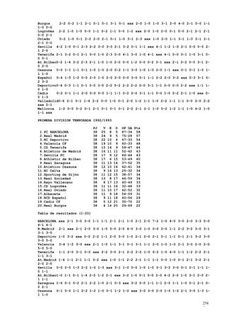 Burgos     2-2 0-2 1-1 2-1 0-1 0-1 3-1 0-1 xxx 2-0 1-0 1-0 3-1 2-0 4-0 2-1 0-0 1-1
1-0 0-0
Logroñés 2-2 1-0 1-0 0-0 1-1 0-2 1-1 0-0 1-2 xxx 2-0 1-0 2-0 0-1 0-0 2-1 2-1 2-1
0-0 2-1
Oviedo     0-2 1-0 0-1 2-2 2-0 2-1 0-1 1-0 3-1 2-3 xxx 1-0 2-0 1-1 3-1 1-0 2-1 2-1
2-1 0-0
Sevilla 4-2 1-0 0-1 2-3 2-2 3-0 3-0 2-1 3-2 0-1 1-1 xxx 4-1 1-2 1-0 2-1 0-0 0-0 2-
1 2-0
Tenerife 2-1 3-2 0-1 2-1 0-0 1-0 2-3 0-0 4-1 3-0 1-0 4-1 xxx 4-1 0-0 0-1 1-0 3-1 0-
0 0-1
At.Bilbao0-2 1-4 3-2 2-3 2-1 1-0 1-0 2-0 0-0 1-2 0-0 0-2 3-1 xxx 2-1 0-2 0-0 3-1 2-
0 2-0
Osasuna 0-0 1-1 1-1 0-1 1-0 1-0 2-0 0-2 1-1 3-0 1-0 1-0 2-0 1-1 xxx 0-1 0-1 1-0 1-
1 1-0
Español 0-4 1-5 1-2 0-0 2-0 1-0 2-0 2-0 0-0 3-0 0-1 1-1 2-2 2-0 3-2 xxx 0-3 3-1 0-
2 3-2
Deportivo0-4 0-3 1-1 0-1 0-0 3-0 2-2 5-2 2-2 2-2 0-0 3-1 1-1 0-0 0-0 2-2 xxx 1-1 1-
0 1-0
Cádiz    0-2 0-1 1-1 2-0 0-0 0-0 1-1 1-1 0-2 2-0 3-1 1-1 0-0 1-0 2-2 2-1 1-0 xxx 0-
0 1-3
Valladolid0-6 2-1 0-1 1-4 2-2 0-0 1-0 0-1 2-0 1-2 1-1 1-0 2-2 1-1 1-1 0-0 2-0 2-2
xxx 2-1
Mallorca 1-2 0-0 0-2 0-1 2-1 0-1 0-1 0-1 2-2 2-1 2-1 1-0 0-2 1-2 1-1 1-0 4-2 1-0
1-1 xxx

PRIMERA DIVISION TEMPORADA 1992/1993

                             PJ    V    E    D   GF GA Pts
 1.FC BARCELONA              38   25    8    5   87-34 58
 2.Real Madrid               38   24    9    5   75-28 57
 3.RC Deportivo              38   22   10    6   67-33 54
 4.Valencia CF               38   19   10    9   60-33 48
 5.CD Tenerife               38   15   14    9   59-47 44
 6.Atlético de Madrid        38   16   11   11   52-42 43
 7.Sevilla FC                38   17    9   12   46-44 43
 8.Athletic de Bilbao        38   17    6   15   53-49 40
 9.Real Zaragoza             38   11   13   14   37-52 35
10.Atlético Osasuna          38   12   10   16   42-41 34
11.RC Celta                  38    9   16   13   25-32 34
12.Sporting de Gijón         38   11   12   15   38-57 34
13.Real Sociedad             38   13    8   17   46-59 34
14.Rayo Vallecano            38    8   17   13   40-49 33
15.CD Logroñés               38   11   11   16   32-48 33
16.Real Oviedo               38   11   10   17   42-52 32
17.Albacete                  38   11    9   18   54-59 31
18.RCD Español               38    9   11   18   40-56 29
19.Cádiz CF                  38    5   12   21   30-70 22
20.Real Burgos               38    4   14   20   29-69 22

Tabla de resultados (1-20)

BARCELONA xxx 2-1 3-0 3-0 1-1 1-1 2-1 2-1 1-0 2-1 2-0 7-2 1-0 4-0 3-0 2-0 3-3 5-0
4-1 4-1
R.Madrid 2-1 xxx 2-1 2-0 3-0 1-0 5-0 2-0 4-0 3-0 1-0 0-0 2-0 1-1 2-2 3-2 3-0 3-1
3-1 3-0
Deportivo 1-0 3-2 xxx 0-0 2-2 1-1 2-0 3-0 1-0 2-1 2-0 2-1 5-1 1-1 0-1 2-1 3-2 3-0
3-0 5-0
Valencia 3-4 1-2 3-0 xxx 2-1 1-0 1-1 3-1 0-1 3-1 1-1 2-0 1-0 1-0 2-1 3-0 2-0 2-0
5-0 5-0
Tenerife 1-1 2-0 3-1 0-0 xxx 2-2 3-0 2-1 2-2 2-2 1-0 0-2 1-0 4-0 1-1 1-2 2-2 2-1
1-1 3-1
At.Madrid 1-4 1-1 2-1 1-1 3-2 xxx 1-0 1-1 2-2 2-1 1-1 1-1 0-0 1-0 0-1 2-1 3-2 2-1
2-0 2-0
Sevilla 0-0 2-0 1-3 2-2 1-0 1-3 xxx 3-1 1-0 0-0 1-0 1-0 3-1 3-2 3-0 0-1 2-1 1-1 1-
0 1-1
At.Bilbao1-0 1-1 0-1 1-4 2-2 1-2 2-1 xxx 3-2 1-0 0-1 0-0 2-0 4-2 2-0 1-0 3-1 2-0 2-
1 1-1
Zaragoza 1-6 0-1 0-2 2-1 2-2 1-0 2-1 0-3 xxx 3-2 0-0 1-1 1-1 2-0 1-1 1-0 0-1 2-1 0-
0 2-1
Osasuna 0-1 0-0 1-1 2-2 1-2 1-0 0-1 1-2 1-0 xxx 3-0 3-0 2-0 1-0 1-2 2-1 3-0 1-3 1-
1 1-0

                                                                               258
                                                                               5
 