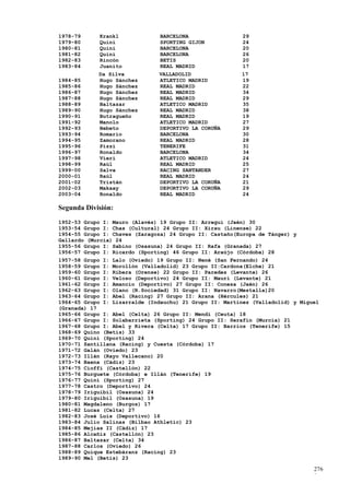 1978-79     Krankl             BARCELONA                 29
1979-80     Quini              SPORTING GIJON            24
1980-81     Quini              BARCELONA                 20
1981-82     Quini              BARCELONA                 26
1982-83     Rincón             BETIS                     20
1983-84     Juanito            REAL MADRID               17
            Da Silva           VALLADOLID                17
1984-85     Hugo Sánchez       ATLETICO MADRID           19
1985-86     Hugo Sánchez       REAL MADRID               22
1986-87     Hugo Sánchez       REAL MADRID               34
1987-88     Hugo Sánchez       REAL MADRID               29
1988-89     Baltazar           ATLETICO MADRID           35
1989-90     Hugo Sánchez       REAL MADRID               38
1990-91     Butragueño         REAL MADRID               19
1991-92     Manolo             ATLETICO MADRID           27
1992-93     Bebeto             DEPORTIVO LA CORUÑA       29
1993-94     Romario            BARCELONA                 30
1994-95     Zamorano           REAL MADRID               28
1995-96     Pizzi              TENERIFE                  31
1996-97     Ronaldo            BARCELONA                 34
1997-98     Vieri              ATLETICO MADRID           24
1998-99     Raúl               REAL MADRID               25
1999-00     Salva              RACING SANTANDER          27
2000-01     Raúl               REAL MADRID               24
2001-02     Tristán            DEPORTIVO LA CORUÑA       21
2002-03     Makaay             DEPORTIVO LA CORUÑA       29
2003-04     Ronaldo            REAL MADRID               24

Segunda División:
1952-53 Grupo I: Mauro (Alavés) 19 Grupo II: Arregui (Jaén) 30
1953-54 Grupo I: Chas (Cultural) 24 Grupo II: Xirau (Linense) 22
1954-55 Grupo I: Chaves (Zaragoza) 24 Grupo II: Castaño(Europa de Tánger) y
Gallardo (Murcia) 24
1955-56 Grupo I: Sabino (Osasuna) 24 Grupo II: Rafa (Granada) 27
1956-57 Grupo I: Ricardo (Sporting) 46 Grupo II: Araújo (Córdoba) 28
1957-58 Grupo I: Lalo (Oviedo) 19 Grupo II: Nené (San Fernando) 24
1958-59 Grupo I: Morollón (Valladolid) 23 Grupo II:Cardona(Elche) 21
1959-60 Grupo I: Ribera (Orense) 22 Grupo II: Paredes (Levante) 26
1960-61 Grupo I: Veloso (Deportivo) 24 Grupo II: Mauri (Levante) 21
1961-62 Grupo I: Amancio (Deportivo) 27 Grupo II: Conesa (Jaén) 26
1962-63 Grupo I: Olano (R.Sociedad) 31 Grupo II: Navarro(Mestalla)20
1963-64 Grupo I: Abel (Racing) 27 Grupo II: Arana (Hércules) 21
1964-65 Grupo I: Lizarralde (Indauchu) 21 Grupo II: Martínez (Valladolid) y Miguel
(Granada) 17
1965-66 Grupo I: Abel (Celta) 26 Grupo II: Mendi (Ceuta) 18
1966-67 Grupo I: Solabarrieta (Sporting) 24 Grupo II: Serafín (Murcia) 21
1967-68 Grupo I: Abel y Rivera (Celta) 17 Grupo II: Barrios (Tenerife) 15
1968-69 Quino (Betis) 33
1969-70 Quini (Sporting) 24
1970-71 Santillana (Racing) y Cuesta (Córdoba) 17
1971-72 Galán (Oviedo) 23
1972-73 Illán (Rayo Vallecano) 20
1973-74 Baena (Cádiz) 23
1974-75 Cioffi (Castellón) 22
1975-76 Burguete (Córdoba) e Illán (Tenerife) 19
1976-77 Quini (Sporting) 27
1977-78 Castro (Deportivo) 24
1978-79 Iriguibil (Osasuna) 24
1979-80 Iriguibil (Osasuna) 19
1980-81 Magdaleno (Burgos) 17
1981-82 Lucas (Celta) 27
1982-83 José Luis (Deportivo) 16
1983-84 Julio Salinas (Bilbao Athletic) 23
1984-85 Mejías II (Cádiz) 17
1985-86 Alcañiz (Castellón) 23
1986-87 Baltazar (Celta) 34
1987-88 Carlos (Oviedo) 26
1988-89 Quique Estebáranz (Racing) 23
1989-90 Mel (Betis) 23

                                                                                276
                                                                                9
 