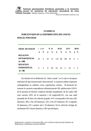 Factores psicosociales familiares asociados a la iniciación
sexual en escolares de educación secundaria de Lima
Cercado Zarate Lezama, Irma Antonieta
Derechos reservados conforme a Ley
Elaboración y diseño en formato PDF, por la Oficina General del Sistema de
Bibliotecas y Biblioteca Central UNMSM
CUADRO 13
PORCENTAJES DE LA DISTRIBUCIÓN DEL INICIO
SEXUAL POR EDAD
EDAD DE INICIO < a 9 9 - 11 12-14 15-17 18-19
n % n % n % n % n %
RELACION
HETEROSEXUAL
(n =240)
12 5 25 11 111 46 89 37 3 1
RELACION
HOMOSEXUAL
(n =38)
2 5 9 24 21 55 5 13 1 3
En función de la definición de “inicio sexual” en el cual se incorpora
relaciones de tipo homosexual y heterosexual, se sumaron ambas respuestas
catalogándolas en adelante como experiencias coitales. Al momento de
tomarse la encuesta respondieron afirmativamente 261 adolescentes (19.4%
de la muestra) al referirse a haberse iniciado sexualmente, de los cuales 198
eran varones (33% de la muestra) y 63 mujeres(8.5%), con una edad
promedio de 16 años, En relación al grado, 41% corresponde al 5to año (107
alumnos), 30% a 4to (78 alumnos), 14% a 3ro (37 alumnos), 9% a segundo
23 alumnos) y 6% a primer año ( 16 alumnos). En lo referente al lugar de
nacimiento 81% fueron limeños y 18% provincianos.
 