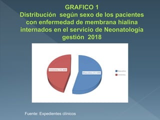 Fuente: Expedientes clínicos
 