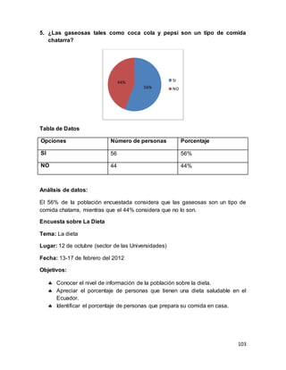 103
5. ¿Las gaseosas tales como coca cola y pepsi son un tipo de comida
chatarra?
Tabla de Datos
Opciones Número de personas Porcentaje
SI 56 56%
NO 44 44%
Análisis de datos:
El 56% de la población encuestada considera que las gaseosas son un tipo de
comida chatarra, mientras que el 44% considera que no lo son.
Encuesta sobre La Dieta
Tema: La dieta
Lugar: 12 de octubre (sector de las Universidades)
Fecha: 13-17 de febrero del 2012
Objetivos:
 Conocer el nivel de información de la población sobre la dieta.
 Apreciar el porcentaje de personas que tienen una dieta saludable en el
Ecuador.
 Identificar el porcentaje de personas que prepara su comida en casa.
56%
44% SI
NO
 