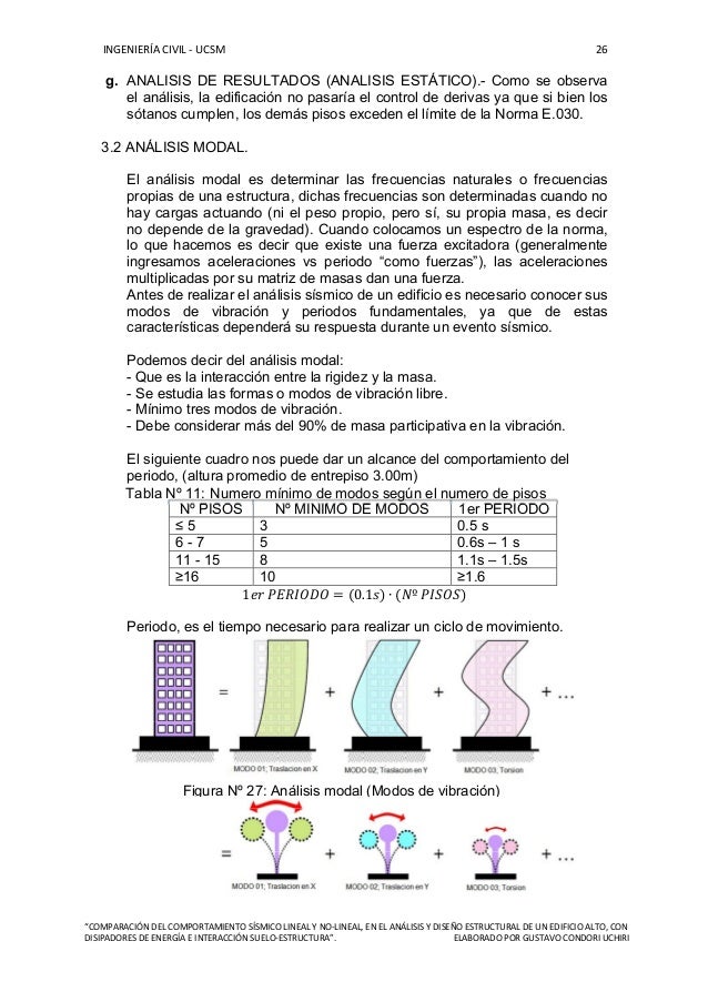 oscilacion lineal comparaci 211 n del comportamiento s 205 smico lineal y no lineal oscilacion lineal comparaci 211 n del comportamiento s 205 smico lineal y no lineal