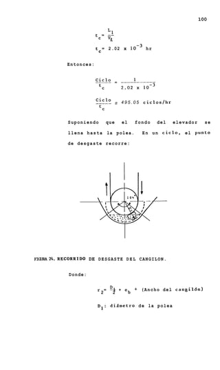 100




                             t c = 2.02 x                   hr


               Entonces:




                             _-_--1 0 - 4 9 5 . 0 5 c i c l o s / h r
                             cic
                               tC


               Suponiendo             que          el    fondo   del    elevador     se

               l l e n a h a s t a la p o l e a .          E n u n ciclo, el punto

               de desgaste recorre:




FIGURA24.RECORRIDO DE D E S G A S T E D E L C A N G I L O N .


                Donde:


                              1
                              :       =   --
                                          Dl             + (Ancho del cangil6n)
                                  2        2   +    eb

                              D 1 : d i d m e t r o d e la p o l e a
 