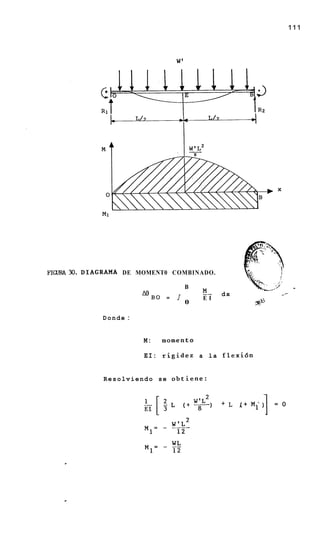 111




                                 W'




FIGURA30.DIAGRAMA DE MOMENT0 COMBINADO.

                                      B                                *
                                          _-    dx
                      Ae B O = J          EI
                                                                  VF


                                      0                       3
                                                              P
            Donde :


                      M:    momento

                      EI: r i g i d e z a l a f l e x i d n


             Resolviendo se obtiene:


                                                + L i+ i
                                                      M




    r
 