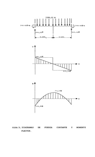 t   644~52N




                    “T




rnCJJ’RA31. DIAGRAMAS        DE   FUERZA   CORTANTE   Y   MOMENT0
         FLECTOR.
 