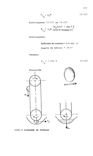 124


                       p 1 = VSW                                        (2-15)
                          X


            Sustituyendo ( 2 - 1 5 )     en (2-13)

                                       (yScosX + Sen           X    )
                          -          w _______________-
                       p1 -
                          Z
                                 s     (COS   X -1.1   S Sen   A)


            Sustituyendo:


                        kficiente de r o k e n t o = 0.78 (Ref. 2)

                       Angulo d e h6lice = 2 0 . 8 "


            Tenemos:


                        p1 = 1 . 2 8 6 W                                (2-16)
                           Z




FI(XIRA35. DIAGRAMA DE FUERZAS
 
