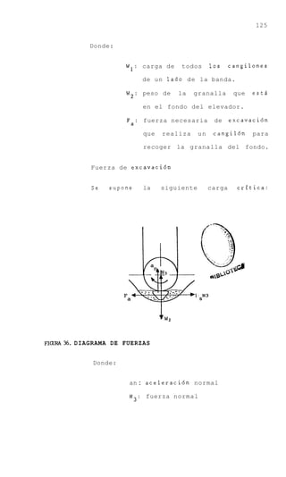 125


             Donde:


                       W1: carga de     todos         10s   cangilones

                            de u n lado de la banda.

                        W2: peso de    la    granalla        que   est3

                            en el fondo del elevador.

                        Fa: fuerza necesaria           de   excavaci6n

                             que   realiza     un      cangildn    para

                             recoger la granalla del fondo.


             Fuerza de excavaci6n


             Se    supone    la    siguiente        carga     critica:




                                               i N3
                                               S




F I W 3 6 . DIAGRAMA DE FUERZAS


              Donde:


                        a n : aceleraci6n normal

                        N3: fuerza normal
 