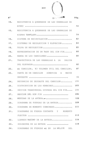 NO

14   .   RESISTENCIA A QUEBRARSE DE LAS GRANALLAS DE
         ACERO   .....................................                    74

15   .   RESISTENCIA A QUEBRARSE DE LAS GRANALLAS DE

         HIERRO TEMPLADO ............................                     74

16   .   SISTEMA DE RECIRCULACION . . . . . . . . . . . . . . . . . . .   82

17.      SISTEMAS DE RECOLECCION Y ELEVACION . . . . . . . .              84

18.      TOLVA D E RECOLECCION .......................                    85

19.      REPRESENTACION DE UN PAS0 DEL SIN FIN . . . . . .                88

20 .     BANDA DE LOS CANGILONES ....................                     90

21 .     TRAYECTORIA DE LAS GRANALLAS A                LA       SALIDA

         DEL ELEVADOR        ...............................              92

22   .   a)   CANGILON   .    b ) VOLUMEN UTIL DEL CANGILON           .   97

23   .   PARTE DE UN CANGILON             SOMETIDA          A    MAYOR

         DESGASTE ..................................                      99

24 .     RECORRIDO D E DESGASTE DEL CANGILON . . . . . . . . .            100

25 .     DISTRIBUCION DE LOS REMACHES . . . . . . . . . . . . . . .       103

26 .     SECCION TRANSVERSAL OCUPADA DEL SIN FIN . . . .                  106

27   .   SECCION DEL SIN FIN .......................                      106

28   .   MEDIDAS DE L A ARTESA- .....................                     109

29   .   DIAGRAMA DE FUERZAS DE LA ARTESA . . . . . . . . . . .           109

30 .     DIAGRAMA DE MOMENT0 COMBINADO . . . . . . . . . . . . . .        111

31 .     DIAGRAMAS DE FUERZA CORTANTE                Y          MOMENT0

         FLECTOR ...................................                      113

32 .     LLENADO MAXIM0 DE LA ARTESA . . . . . . . . . . . . . . . .      116

33 .     SOLDADURA D E L A ARTESA ....................                    119

34   .   DIAGRAMAS DE FUERZAS a ) EN             L A HELICE         DEL
 