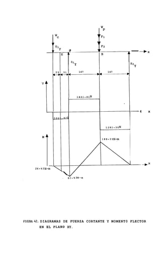 1




                                   -
                   -1
                         -0                                           - +x
                               A

                                   Ri
                                        Y
                                                       IB         1




                                                                      R2
                                                                           Y
                         51                  147       I    147
                                                                  I
                         --D




               "L
               M
                         Id
                                            1831.8lN




                                                                      -4       x




           -
         26 6 2 ~ - m

                         
                                    9 3N-m




FI-42.         DIAGRAMAS DE FUERZA CORTANTE Y MOMENT0 FLECTOR
            EN EL P L A N 0 XY.
 