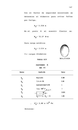 147


         Con   el      factor            de    seguridad           encontrado     se

         determina          el       didmetro               para   evitar     fallas

         por fatiga.


                       D2= 0 . 0 3 8 m


         En e l       punto          E        el       momento      flector      es:


                       M       =   72.27 N-m
                           E


         Para carga estdtica


                       D2= 0 . 0 3 4 m


         Por cargas din5micas


                                TABLA XIV


                            FACTORES               K
                                   (Ref. 11)

Factor                             bndici6n                           Valor


                            MaqUiMdO                                  0.88
 Ka
                               7.6<d< 50                              0.85
 5-l
                               miabilidad 0.50                        1
 Kc

 Kd
                               Temp. 160" F R .
                                               -       .5             1

                                                                      0.608
 Ke                     -
                                                                      1.64
 Kf


                  .    S'= 2.00 x lo8 P a
                        e

         Entonces:
 