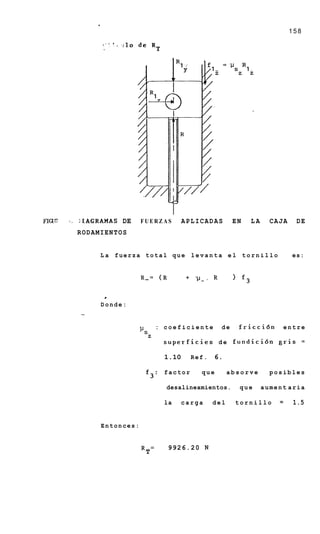 158




FIGT   1 .   :TAGRAMAS DE     FUERZAS             APLICADAS       EN   LA     CAJA    DE
             RODAMIENTOS


                  L a fuerza total que levanta e l tornillo                          es:




                   r

                  Donde:


                                          : coeficiente      de    fricci6n      entre
                              YS
                                   z
                                           superficies de fundici6n gris =

                                           1.10     Ref.   6.

                                  f3:      factor     que        absorve      posibles

                                            desalineamientos.      que      aument aria

                                           la   carga      del    tornillo      =    1.5


                  Entonces:


                              R       =     9926.20 N
                                  T
 
