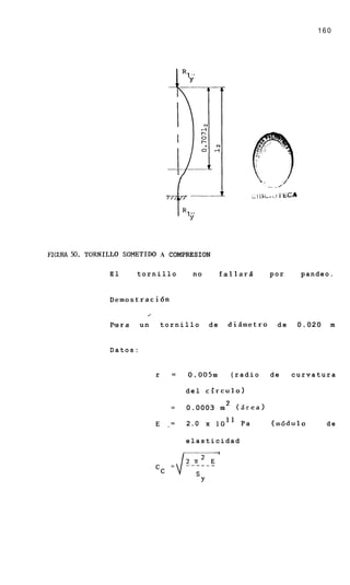 160




FXWRA 50. TORNILLO SOMETIDO A COMPRESION

               El     tornillo           no        fallars       por     pandeo.


               Demostraci6n

                         0-



               Para     un        tornillo    de    dismetro      de    0.020   m


               Datos:


                              r     =   0.005m       (radio      de    curvatura

                                        del circulo)

                                    =   0.0003 m 2 ( g r e a )

                              E    .=   2.0 x          Pa        (mbdulo        de

                                        elasticidad
 