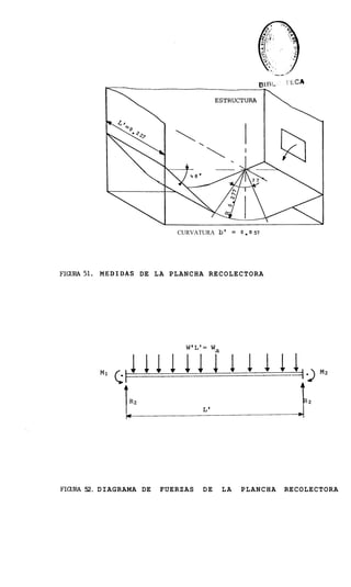 CURVATURA b' =        0 . 8 57




FIGURA51.   M E D I D A S DE L A P L A N C H A R E C O L E C T O R A




FIGURA 52. DIAGRAMA DE          FUERZAS        DE    LA     PLANCHA    RECOLECTORA
 