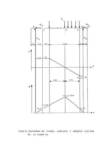 F



             0
                       R 1X

                              3
                                        1



                                                         U
                                                              11
                                                               1.   I
                                                                            R2X




             [   RIZ


                  154,            127
                                            I
                                                       1368




        v1        7 13        3 N




         M




                         1




k’ICXTRA58.DIAGRAMAS DE             FUERZA      CORTANTE      Y   MOMENT0   FLECTOR
        EN   E L PLAN0 XZ
 