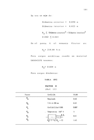 181


         S e u s a un e j e d e :


                     Didmetro e x t e r i o r =                  0.050 m

                     Didmetro i n t e r i o r =                  0.025 m


                     D3       5    (Di&tro       exterior) 2 - ( D i k t r o interior) 2

                     0.042          5   0.043


         En e l    punto            G     el       momento          flector         es:


                     M = 218.48                N- m
                      G


         Para     cargas          eststicas            usando        un       material

         UNSG43370 t e n e m o s :


                     D3=          0.024    m


         Para cargas dindmicas:


                          TABLA           XVI


                           FACTOR            K
                           (Ref.          11)

Factor                            andici6n                            VAuxi

 Ka                               Mapinado                             0.68

 Kb                               7 . 6 ~ 6 0m
                                        d                              0.85

 Kc                               Confiabilidad 0.90                   0.897

 Kd                       .       Temperatura 160" F                   1

 Ke                                                                    0.61

 Kf                               Kf= 1 + q (Kt - 1)                   1.63
 