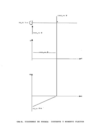 1005,44    N


   3 9 - 2 1 N-m   c-
                   }                                 I




                       1005-44   N



                   v




                   M




*GuRA64. D I A G R A M A S DE F U E R Z A - C O R T A N T E Y M O M E N T 0 F L E C T O R
 