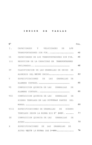 I N D I C E         D E         T A B L A S




NO                                                                   PAg.

I.     CAPACIDADES       Y       VELOCIDADES       DE      LOS

       TRANSPORTADORES SIN FIN..        ..................            45

I1     CAPACIDADES DE LOS TRANSPORTADORES SIN FIN.                    45

111    REDUCCION DE L A CAPACIDAD EN           TRANSPORTADORES

       INCLINADOS...   ..............................                 48

IV     CLASIFICACION DE LAS GRANALLAS DE OXIDO              DE

       ALUMINIO DEL REIN0 UNIDO        ...................            63

V      ESPECIFICACIONES         DE     LAS     GRANALLAS        DE

       ALAMBRE CORTADO.      ...........................              65

VI     COMPOSICION QUIMICA D E LAS            GRANALLAS         DE

       ALAMBRE CORTADO..      ..........................              65

VII    COMPOSICION QUIMICA DE LAS             GRANALLAS         DE

       HIERRO TEMPLADO EN LAS DIVERSAS PARTES               DEL

       MUNDO.   .....................................                 69

VIII   ESPECIFICACIONES D E GRANALLAS            DE      HIERRO

       TEMPLADO SEGUN L A NORMA BIS N o 2 4 5 1 . .      ......       71

IX     COMPOSICION QUIMICA DE LAS             GRANALLAS         DE

       ACERO   ......................................                 75

X      ESPECIFICACIONES        DE     LAS    GRANALLAS     DE

       ACFRO SEG’JN L 4 NOSMA SAE 5 - 4 4 4    .............          76
 