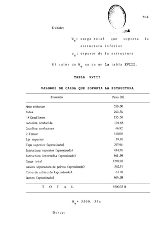 204


                     Donde:


                                  We:    carga t o t a l     que        soporta    la

                                         estructura inferior

                                  e : espesor de l a e s t r u c t u r a
                                   e

                     E l v a l o r d e We     s e d a e n la t a b l a XVIII.



                                      TABLA     XVIII


            VALORES DE CARGA QUE SOPORTA LA ESTRUCTURA

                 Elemento                                     Peso (N)

&to reductor                                                   550.00
Polea                                                          240.54
18 Cangilones                                                  155.58
Catalina conducida                                             104.68
Catalina conductora                                             66.82
2 Tensor                                                       410.00
E j e superior                                                  39.38
Tapa superior (aproximado)                                     297.94
Gtructura superior (aproxkdo)                                  434.58
Estructura interrredia (aproximado)                            &1.99
Carga total                                                   1289.03
Gmra separadora de polvos (aproximado)                         562.51
Tolva de coleccib (aproxiTlado3                                 63.20
k t o s (aproximado)                                           644.09

            T    O      T    A    L                           5500.33 N



                                  We=    5500.     33n


                     Donde:
 