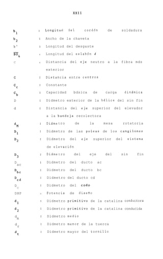 XXII



         Longitucl       del         cord6n           de          soldadura
61
         Ancho d e la chaveta
b2
b'       Longitud del desgaste
-        Longitud del eslabdn 4
B04
C        Distancia       del        eje    neutro a         la    fibra mds

         exterior

C        Distancia entre centros

         Constant e
cC

         Capacidad         bdsica           de       carga         dindmica
b
'
D        Didmetro exterior de la h6lice del sin fin

d        Distancia        del       eje    superior         del    elevador

         a la bandeja recolectora

         D i Ame t r o         de         la         mesa          rotatoria
dM
         Didmetro de           las poleas de            10s      cangilones
Dl
         Didmetro        del        eje     superior         del     sistema
D2
         de elevaci6n

         Didme t ro        del            eje        del          sin    fin
D3
D        Didmetro        del        ducto       ac
    ac
         Didmetro        del        ducto       bc
Dbc
         Didmetro del ducto cd
Dcd
D        Didmetro        del        cod0
    C

DHP      Potencia        de     disefio

         Didmetro primitivo de la catalina conductora
dl
         Didmetro primitivo de la catalina conducida
d2
d        Didmetro medio
    m
d        Didmetro menor de la tuerca
    r
         Didmetro mayor del tornillo
dt
 