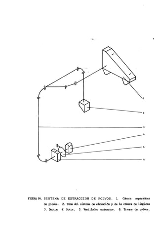 FICURA 84. SISTEMA DE EXTRACCION DE POLVOS.                 1.     C&ma    separadma
        de polvos.   2. Tam del s h t e m de elevaci6n y de l &a
                                                            a             de linpieza
        3. k t o s   4. %tar.   5. Vepltilador extractor.        6. T r q de polvos.
 