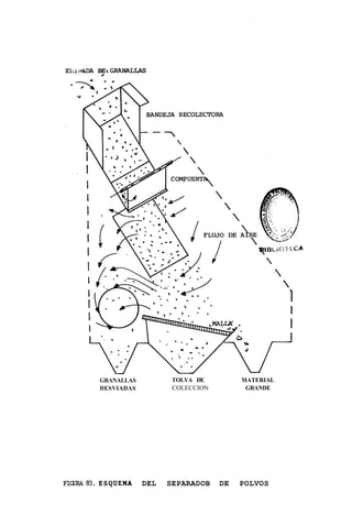 GRANALLAS          TOLVA DE         MATERIAL
         DESVIADAS          COLECCION         GRANDE




FI-85.   ESQUEMA     DEL   SEPARADOB    DE   POLVOS
 