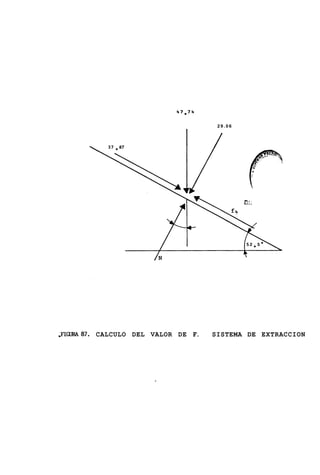 47.74

                                         29.06




.J?ICXRA87.   CALCULO DEL VALOR DE F.   SISTEMA DE EXTRACCION
 