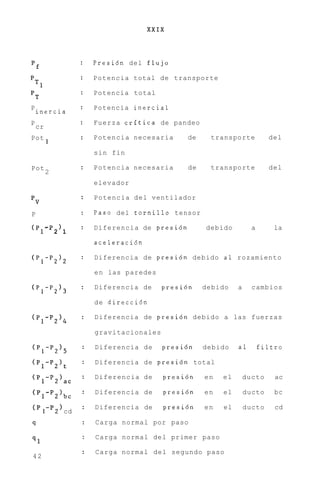 XXIX




                    Presi6n del flujo
pf
                    Potencia total de transporte
pT1
                    Potencia total
pT
P                   Potencia inercial
    inercia
P                   Fuerza critica de pandeo
    cr
Pot                 Potencia necesaria      de    transporte           del
         1
                    sin fin

Pot                 Potencia necesaria      de    transporte           del
         2
                    elevador

                    Potencia del ventilador
pV
P                   Paso del tornillo tensor

(P1-P               Diferencia de presi6n        debido          a      la
             2 1
                    aceleraci6n

( P1-P2)            Diferencia de presi6n debido a 1 rozamiento

                    e n las paredes

( P1-P2             Diferencia de     presi6n    debido    a     cambios

                    d e direcci6n

(P1-P2I4            Diferencia de presi6n debido a las fuerzas

                    gravitacionales

(P1-P2              Diferencia de     presidn    debido    a1        filtro

(P1-P2)             Diferencia de presi6n total

                    Diferencia de     presi6n    en   el       ducto     ac
(P1-P2)ac
                    Diferencia de     presidn    en   el       ducto     bc
(    12
     -'       'bc
                    Diferencia de     presi6n    en   el       ducto     cd
(    1'
      2-       cd
q                   Carga normal por paso

                    Carga normal del primer paso
41
                    Carga normal del segundo paso
42
 