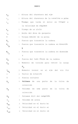 XXXII



            :   Altura del chavetero del eje
t2
t           :   Altura del chavetero de la catalina o polea
    3
t           :   Tiempo     que    tarda       el   motor    en    llegar    a
    a
                la velocidad de r6gimen

            :   Tiempo de u n ciclo
tC

t           :   Ancho del Area de garganta
    e
T           :   Torque msximo de la polea

            :   Fuerza que transmite la cadena
T1
            :   Fuerza que transmite la cadena e n direccidn
T1
        Y
                Y
            :   Fuerza que transmite la cadena e n direccidn
T1
        z
                z

                Fuerza del lado flojo de la cadena
T2
                Momento     de   torsidn       para    vencer     la   carga
T3

                F3
T               Momento     torsor       en    el     eje   del    sin     fin
    m3
V               Factor de rotacidn

V               Fuerza cortante

                BolGmcn     de     una    parte       de    la    tolva     de
v1
                coleccidn

                Voliimen    de     una    parte       de    la    tolva     de
v2
                coleccidn

                Volumen dtil del cangildn
v3
V               Voliimen de arena
    a
                Velocidad e n el ducto bc
'c
 b
V               Velocidad e n el ducto ac
    ac
                Velocidad e n el ducto cd
'd
 c
 
