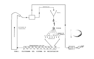 -      GRANALLAS


                         Ah

                                                             TOLVA




       ELEVADOR DE
                                                       1
       CANGILONES




                                                 GRANALLAS




                                                                     POLVOS

FIGURA 1.   FLUJOGRAMA    DEL   SISTEMA    DE   RECIRCULACION
 