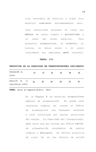 48


                 tira    renovable                    de    estelita           o     algdn      otro

                 material              semejante                 extremadamente                duro.


                 Para        condiciones                   estandar           se      tiene          una

                 h6lice           de        acero          simple        o     galvanizada             y

                 un      canal               del           mismo         material.              Para

                 productos              alimenticios,                    el     aluminio,             el

                 bronce,               el        metal            monel        o        el     acero

                 inoxidable                 son        adecuados              per0        costosos.


                                        TABLA          I11


REDUCCION DE LA CAPACIDAD EN TRANSPORTADORES INCLINADOS

Inclinaci6n en               10             15             20           25           30         35
grados

Reducci6n   de   la                         26             45           58         70           78
capacidad por ciento

FUENE: Manual del Irtgeniero Mechico. Marks.


                 En     la        Figura          3        se    muestran          dispositivos

                 tipicos           de        alimentacidn.                    Se     puede       usar

                 canaletas              simples                 (a)     cuando        el       indice

                 de      alimentaci6n                       sea        bastante              uniforme

                 y     est6        controlado                   por     partes          anteriores

                 del equipo.                 L a capacidad del transportador

                 debe estar muy por encima d e l indice mdximo

                 de      alimentaci6n                           procedente           de        puntos

                 simples o mdltiples.                                 La vdlvula giratoria

                 de     corte           (b)           es    una        vdlvula            de   accidn
 