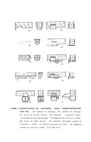 ....:
               .
               '
               .
               .I           .... ....
                               3 :;                                 -_.__        ~         .   -    ___a_


           . . .                                                    . . . . ............
                                                                   ........
                                                                                     . _
                                  C.                                     '.. .       '-.

                                    (C)
                                                                                           (d)




          /=p
           ...................
           '
                    .....
           ...:. . -! .
           .... -.: . . .    ....
                             .I
                                              @
                                               
                                               '   




                                       I*1




          .-. . .,. .

                                                                                                   hl




E U A 4. D I S P O S I T I V O S DE
 I R
 G                                                       DESCARGA             PARA                 TRANSPORTADORES
               SIN FIN.                      (a> abertura de descarga.               (b)           canaleta de descarga.
               (c) artesa de e x t r m abierto.                      (d) compuerta                          deslizante mual.
               (e) extrem de artesa de descarga.                      ( f ) conpxlerta de c r m l l e r a y piti&.
               ( 8 ) artesa de                fond0 abierto.        (h) c a q x e r t a deslizante curvada de
               c r m l l e r a y pifih.                (i> vslvula g i r a t o r i a de corte.                  ( j ) ccxrrpuerta
               cerrada de c r m l l e r a p pi&.                 (Li&.-&lt     CO. ).
 