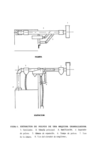 1




                               r




 7




FIW6.   EXTRACTOR DE POLVOS DE UNA MAQUINA GRANALLADORA
        1. Ventilador.       2. %ria     principal.   3. R;amificaci&.    4. Separador
        de plvos.         5. C4mu-a de expansih.      6. Tranpa de polvos.    7. T a m
        de la c h r a .     8. T a m del elevador de cangilones   .
 