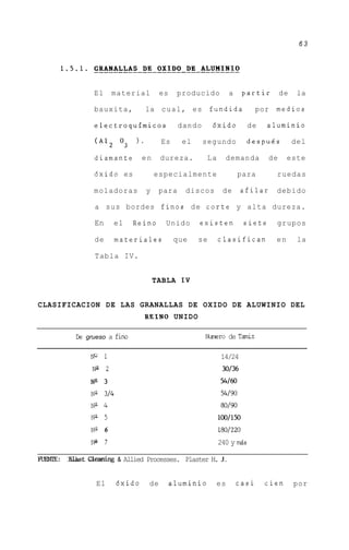 63




                  El       material         es    producido         a     partir        de    la

                  bauxita,            la c u a l , es        fundida           por   medios

                  electroquimicos                  dando     6xido         de    aluminio

                     (A12 O3     ).         Es     el      segundo         despugs           del

                  diamante         en       dureza.         La     demanda         de     este

                  6 x i d o es            especialmente                  para        ruedas

                  moladoras           y     para    discos        de      afilar     debido

                  a sus bordes finos d e corte y alta dureza.

                  En       el    Reino       Unido      existen            siete     grupos

                  de       materiales             que   se       clasifican          en       la

                  Tabla IV.


                                          TABLA IV


CLASIFICACION DE LAS GRANALLAS DE OXIDO DE ALUWINIO DEL
                                   REIN0 UNIDO

           De grueso a firo                                m r o de T d z

                 Pl                                              14/24
                  IP2                                             30136
                 Ng 3                                            54/60
                 Ng 314                                          54/90
                 P 4                                             80190
                 P     5                                         100/150
                 Ng 6                                            180/220
                 @ 7                                             240 y m5s

FVENIE: BlfLst   Ckeanhg & Allied Processes. Plaster H. J.


                     El    6xido       de        aluminio     es        casi     cien        por
 