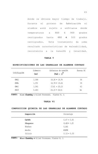 65


                    donde        se obtiene mayor               tiempo de             trabajo.

                    Durante          el     proceso            de       fabricaci6n               el

                    alambre          est5       sujeto         a     enfriarse              desde

                    temperaturas                a        800        6       900            grados

                    centigrados             hasta          480          6       500        grados

                    centigrados.                Este       tratamiento                da        como

                    resultado         caracteristicas de maleabilidad,

                    resistencia             a       la    tensi6n           y    tenacidad.


                                          TABLA V


 ESPECIFICACIONES DE LAS GRANALLAS DE ALAMBRE CORTADO

                            Dihtro              Esfuerzos de tensi6n                  Dureza RC
 codificacih                                                  8
                             (mn)                    (Pd. 1
                                                          x 0

   W62                      1.588                   16.36 - 18.78                          36
   cw54                     1.372                   16.78 - 19.26                          39
   cw41                     1.041                   17.61 - 20.23                          42
   cl
    w9                      0.483                   24.10 - 26.51                          44

FUENIE: Blast Xhizkng       &   Allied Processes. Plaster H J.
                                                           .


                                          TABLA VI


COMPOSICION QUIMICA DE LAS GRANALLAS DE ALAMBRE CORTADO

                Caqmsici6n                                          Porcentaje

                CarMn                                               0.47 - 0.45
                Manganeso                                           0 6 - 1.20
                                                                     .0
                F6s for0                                            0.045
                Azufre                                              0.050
                Silicio                                             0.10 - 0.30

J3JENE:   B l a s t Gk&&@   6 Allied Processes. Plaster H. J.
 