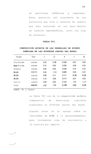 69


                  en      partfculas           esfericas               y     templadas.

                  Estas       granallas         son         usualmente              de   una

                  estructura muy           fina y           consiste        de      carburo

                  muy     duro    encerrado             en       una       masa obscura

                  de     carActer        martensitico,               junto     con       algo

                  de austenita.


                                  T A B L A VII-


         COMPOSICION QUIMICA DE L A S G R A N A L L A S D E H I E R R O
            TEMPLADO EN L A S DIVERSAS P A R T E S D E L M U N D O

   Origen              Tip0       G              Si              S           P            Fkl


Gran Bretaila       redondo       3.24          2.58         0.160           0.87         0.42
Gran Bretaila       redodo        3.12          0.82         0.206           0.98         0.16
Alemania            redondo       3.25          0.62         0.150           0.74         0.21
EE.uu.              angular       3.40          08
                                                 .0          0.083           0.28         0.21
EE.uu.              redondo       3.36          2.11         0.117           0.58         0.50
EE.uu.              redondo       3.10          2.68         0.111           0.57         0.33
kancia              redondo       3.08          2.02         0.120           1.07         04
                                                                                           .7
Suiza               angular       3.20          1.95         0.190           0.60         0.58

FUENIE: (H. J Plaster)
             .


                  La Tabla VII nos da la composici6n quimica

                  comparativa             de           materiales              similares

                  elaborados        en     diversas          partes         del      mundo.


                  Algunas        veces         se      le        agrega       cobre        en

                   cantidades       de     0.25        a    1%       aproximadamente,

                  para        incrementar           algo     de        resistencia             a

                   la fractura por impacto.
 