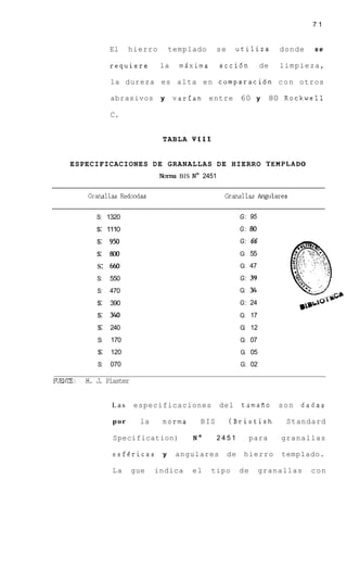 71


                 El    hierro       templado    se     utiliza           donde   se

                 requiere       la    mdxima     acci6n             de   limpieza,

                 la dureza es alta e n comparaci6n c o n otros

                 abrasivos      y    varian entre         60 y        80 Rockwell

                 C.


                                TABLA VIII


    ESPECIFICACIONES D E GRANALLAS DE HIERRO T E M P L A D O
                                 ? BIS No 2451
                                % mi


         Granallas Redondas                       Granallas Angulares

           S: 1320                                        G: 95
           s: 1110                                        G: 80
           s: 950                                         G: 66
           s: 800                                         G: 55

            s:   660                                      G: 47

            S:   550                                      G: 39
            S:   470                                      G:   34
            s:   390                                      G: 24
            s:   340                                      G: 17
            s:   240                                      G: 12
            S:   170                                      G: 07
            s:   120                                      G: 05
            S:   070                                      G: 02

FUENIIE: .H.J Plaster
             .


                 Las    especificaciones         del      tamafio        son   dadas

                 por      la    norma     BIS        (Bristish            Standard

                 Specification)          No     2451           para      granallas

                 esfCricas      y    angulares       de    hierro        templado.

                 La     gue    indica    el    tipo       de        granallas    con
 