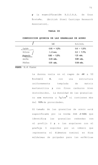 75


                    y       la    especificaci6n                    B.S.C.R.A.                de     Gran

                    Bretafia.           (British                 Steel Castings Research

                    Association).


                                         TABLA IX


          COMPOSICION QUIMICA DE L A S GRANALLAS DE ACERO

                                                 SAE                               B.S.C.R.A.

      -2__
          CarlGn                         0.85        - 1.2%                        0.6 - 1.25%
          silicio   1                    0 4 min.
                                          .0                                       0.2    -   1.1%
                    I
          -i
           so                            0.60 - 1.2%                               1.25   &.
          Azufre                         0.05        &.                            0.08 ndx.
          F6sforo                        0.05 ndx.                                 0.08    &.
lTJENE:    H. J . Plaster


                    La      dureza      varia                en   el       ragno      de      40     a   50

                    Rockwell              C.                  con          una            estructura

                    uniformemente                            temp 1ada             de              matriz

                    martensitica                 y       con        finos        carburos            bien

                    distribuidos.                    L a densidad de las granallas
                                                                       3
                    no      son   menores                a    7g/cm         ni    contienen m b s

                    del 1 0 % de porosidades.


                    El tamafio          de       las          granallas          de       acero      estd

                    especificado                 por         la     norma        SAE       5-444         que

                    identifica               las             granallas            redondas               con

                    el       prefijo         S       y       a    las      angulares            con       el

                    prefijo         G        seguidas               por      un        ndmero            que

                    representa           el              dibmetro           nominal           en     diez

                    milesimas           de        pulgadas              para      las         esfericas
 