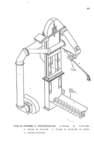82




FIGURA 16. SISTEMA DE R E C I R C U L A C I O N .          a. Sistgna     de      recoleccih.
           b.    Sisterra     de     elevaci6n.   c.   Sistema   de   extraccih   de   plvos.
            c.   Sistsna d o s i f i u d o r .
 