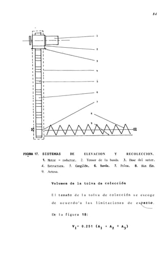 84




  -
FIGURA 17.   SISTEMAS          DE       ELEVAC I O N         Y       RECOLECCION.
             1. b t o r - reductor.   2. Tensor de la banda.        3. Base del mtor.
             4 . Estructura.   5. Cmngil6n.    6.   Banda.   7.   Polea.   8.   Sin fin.
             9. Artesa.


                   Volumen de la tolva d e colecci6n


                   E l tamaRo d e l a t o l v a d e c o l e c c i 6 n s e e s c o g e

                   de     acuerdo'a      las    limitaciones          de   es acio.
                                                                                5_
                   De l a f i g u r a 1 8 :


                                V 1 = 0 . 2 5 1 (A1 + A2 + A3)
 