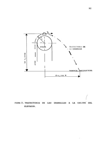 92




                - -
                                         
                   I                              - LA GRANALLA DE
                                                         TRAYECTORIA




                   I                                     
                   t
                                        d=o.   390   m
                                                                  h




~ 1 a m 2 1 . TRAYECTORIA   DE   LAS   GRANALLAS         A   LA   SALIDA' DEL
         ELEVADOR.
 