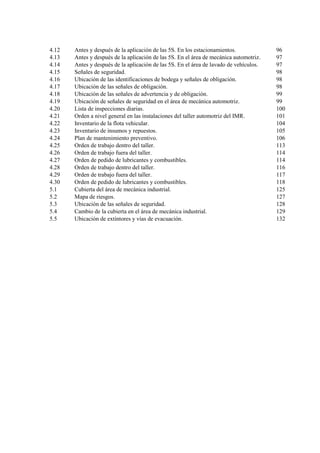4.12 Antes y después de la aplicación de las 5S. En los estacionamientos. 96
4.13 Antes y después de la aplicación de las 5S. En el área de mecánica automotriz. 97
4.14 Antes y después de la aplicación de las 5S. En el área de lavado de vehículos. 97
4.15 Señales de seguridad. 98
4.16 Ubicación de las identificaciones de bodega y señales de obligación. 98
4.17 Ubicación de las señales de obligación. 98
4.18 Ubicación de las señales de advertencia y de obligación. 99
4.19 Ubicación de señales de seguridad en el área de mecánica automotriz. 99
4.20 Lista de inspecciones diarias. 100
4.21 Orden a nivel general en las instalaciones del taller automotriz del IMR. 101
4.22 Inventario de la flota vehicular. 104
4.23 Inventario de insumos y repuestos. 105
4.24 Plan de mantenimiento preventivo. 106
4.25 Orden de trabajo dentro del taller. 113
4.26 Orden de trabajo fuera del taller. 114
4.27 Orden de pedido de lubricantes y combustibles. 114
4.28 Orden de trabajo dentro del taller. 116
4.29 Orden de trabajo fuera del taller. 117
4.30 Orden de pedido de lubricantes y combustibles. 118
5.1 Cubierta del área de mecánica industrial. 125
5.2 Mapa de riesgos. 127
5.3 Ubicación de las señales de seguridad. 128
5.4 Cambio de la cubierta en el área de mecánica industrial. 129
5.5 Ubicación de extintores y vías de evacuación. 132
 