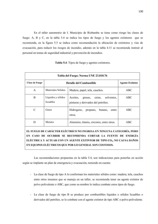 130
En el taller automotriz de I. Municipio de Riobamba se tiene como riesgo las clases de
fuego: A, B y C, en la tabla 5.4 se indica los tipos de fuego y los agentes extintores que se
recomienda, en la figura 5.5 se indica como recomendación la ubicación de extintores y vías de
evacuación, para reducir los riesgos de incendio, además en la tabla 4.11 se recomienda instruir al
personal en temas de seguridad industrial y prevención de incendios.
Tabla 5.4: Tipos de fuego y agentes extintores.
Tabla del Fuego; Norma UNE 23.010.76
Clase de Fuego Detalle del Combustible Agente Extintor
A Materiales Sólidos Madera, papel, tela, cauchos. ABC
B Líquidos y sólidos
licuables
Aceites, grasas, ceras, solventes,
pinturas y derivados del petróleo.
ABC
C Gases Hidrogeno, propano, butano, entre
otros.
ABC
D Metales Aluminio, titanio, zirconio, entre otros. ABC
EL FUEGO DE CARÁCTER ELÉCTRICO NO INGRESA EN NINGUNA CATEGORÍA, PERO
EN CASO DE OCURRIR SE RECOMIENDA CORTAR LA FUENTE DE ENERGÍA
ELÉCTRICA Y ACTUAR CON UN AGENTE EXTINTOR DE TIPO CO2, NO CAUSA DAÑOS
EN EQUIPOS ELÉCTRICOS QUE POR LO GENERAL SON COSTOSOS.
Las recomendaciones propuestas en la tabla 5.4, son indicaciones para ponerlas en acción
según se implante un plan de emergencia y evacuación, teniendo en cuenta:
- La clase de fuego de tipo A lo conforman los materiales sólidos como: madera, tela, cauchos
entre otros insumos que se maneja en un taller, se recomienda tener un agente extintor de
polvo polivalente o ABC, que como su nombre lo indica combate estos tipos de fuego.
- La clase de fuego de tipo B se produce por combustibles líquidos o sólidos licuables o
derivados del petróleo, se lo combate con el agente extintor de tipo ABC o polvo polivalente.
 