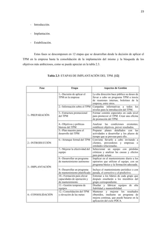 23
- Introducción.
- Implantación.
- Estabilización.
Estas fases se descomponen en 12 etapas que se desarrollan desde la decisión de aplicar el
TPM en la empresa hasta la consolidación de la implantación del mismo y la búsqueda de los
objetivos más ambiciosos, como se puede apreciar en la tabla 2.3.
Tabla 2.3: ETAPAS DE IMPLANTACIÓN DEL TPM. [12]
Fase Etapa Aspectos de Gestión
1.- PREPARACIÓN
1.- Decisión de aplicar el
TPM en la empresa
La alta dirección hace público su deseo de
llevar a cabo un programa TPM a través
de reuniones internas, boletines de la
empresa, entre otros.
2.- Información sobre el TPM Campañas informativas a todos los
niveles para la introducción del TPM.
3.- Estructura promocional
del TPM
Formar comités especiales en cada nivel
para promover el TPM. Crear una oficina
de promoción del TPM.
4.- Objetivos y políticas
básicas del TPM
Analizar las condiciones existentes;
establecer objetivos, prever resultados.
5.- Plan maestro para el
desarrollo del TPM
Preparar planes detallados con las
actividades a desarrollar y los plazos de
tiempo que se prevean para ello.
2.- INTRODUCCIÓN
6.- Arranque formal del TPM Conviene llevarlo a cabo invitando a
clientes, proveedores y empresas o
entidades relacionadas.
3.- IMPLANTACIÓN
7.- Mejorar la efectividad del
equipo
Seleccionar un equipo con pérdidas
crónicas y analizar las causas y efectos
para poder actuar.
8.- Desarrollar un programa
de mantenimiento autónomo
Implicar en el mantenimiento diario a los
operarios que utilizan el equipo, con un
programa básico y la formación adecuada.
9.- Desarrollar un programa
de mantenimiento planificado
Incluye el mantenimiento periódico o con
parada, el correctivo y el predictivo.
10.- Formación para elevar
capacidades de operación y
de mantenimiento
Entrenar a los líderes de cada grupo que
después enseñarán a los miembros del
grupo correspondiente.
11.- Gestión temprana de
equipos
Diseñar y fabricar equipos de alta
fiabilidad y mantenibilidad.
4.- CONSOLIDACIÓN
12.- Consolidación del TPM
y elevación de las metas
Mantener y mejorar los resultados
obtenidos, mediante un programa de
mejora continua, que puede basarse en la
aplicación del ciclo PDCA.
 