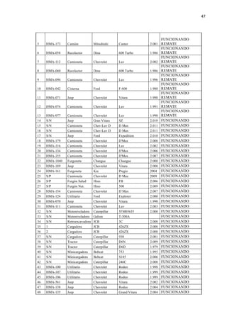 47
5 HMA-173 Camión Mitsubishi Canter 2.001
FUNCIONANDO
REMATE
6 HMA-058 Recolector Dina 600 Turbo 1.986
FUNCIONANDO
REMATE
7 HMA-112 Camioneta Chevrolet Luv 2.002
FUNCIONANDO
REMATE
8 HMA-060 Recolector Dina 600 Turbo 1.986
FUNCIONANDO
REMATE
9 HMA-094 Camioneta Chevrolet Luv 1.996
FUNCIONANDO
REMATE
10 HMA-042 Cisterna Ford F-600 1.980
FUNCIONANDO
REMATE
11 HMA-071 Jeep Chevrolet Vitara 1.990
FUNCIONANDO
REMATE
12 HMA-074 Camioneta Chevrolet Luv 1.991
FUNCIONANDO
REMATE
13 HMA-077 Camioneta Chevrolet Luv 1.990
FUNCIONANDO
REMATE
14 S/N Jeep Gran Vitara SZ 2.010 FUNCIONANDO
15 S/N Camioneta Chev-Luv D D Max 2.011 FUNCIONANDO
16 S/N Camioneta Chev-Luv D D Max 2.011 FUNCIONANDO
17 S/N Jeep Ford Expedition 2.010 FUNCIONANDO
18 HMA-179 Camioneta Chevrolet D'Max 2.008 FUNCIONANDO
19 HMA-116 Camioneta Chevrolet Luv 2.002 FUNCIONANDO
20 HMA-134 Camioneta Chevrolet D'Max 2.006 FUNCIONANDO
21 HMA-155 Camioneta Chevrolet D'Max 2.007 FUNCIONANDO
22 HMA-1040 Furgoneta Changue Changue 2.008 FUNCIONANDO
23 HMA-189 Jeep Chevrolet Vitara 2.008 FUNCIONANDO
24 HMA-161 Furgoneta Kia Pregio 2004 FUNCIONANDO
25 S/P Camioneta Chevrolet D Max 2009 FUNCIONANDO
26 S/P Furgón Salud Hino FB 2.006 FUNCIONANDO
27 S/P Furgón Nut. Hino 500 2.009 FUNCIONANDO
28 HMA-154 Camioneta Chevrolet D´Max 2.007 FUNCIONANDO
29 HMA-124 Utilitario Ford Explorer 2.000 FUNCIONANDO
30 HMA-070 Jeep Chevrolet Vitara 1.990 FUNCIONANDO
31 HMA-111 Camioneta Chevrolet Luv 2.003 FUNCIONANDO
32 S/N Motoniveladora Caterpillar 5FM05635 2.008 FUNCIONANDO
33 S/N Motoniveladora Galion T-500A FUNCIONANDO
34 S/N Retroexcavadora JCB 3C 2.008 FUNCIONANDO
35 1 Cargadora JCB 426ZX 2.008 FUNCIONANDO
36 2 Cargadora JCB 426ZX 2.008 FUNCIONANDO
37 S/N Cargadora Caterpillar 930 2.001 FUNCIONANDO
38 S/N Tractor Caterpillar D6N 2.009 FUNCIONANDO
39 S/N Tractor Caterpillar D6D 1.979 FUNCIONANDO
40 S/N Minicargadora Bobcat 753 1.995 FUNCIONANDO
41 S/N Minicargadora Bobcat S185 2.006 FUNCIONANDO
42 S/N Minicargadora Caterpillar 246C 2.008 FUNCIONANDO
43 HMA-100 Utilitario Chevrolet Rodeo 1.998 FUNCIONANDO
44 HMA-107 Utilitario Chevrolet Rodeo 1.999 FUNCIONANDO
45 HMA-106 Utilitario Chevrolet Rodeo 1.999 FUNCIONANDO
46 HMA-561 Jeep Chevrolet Vitara 2.002 FUNCIONANDO
47 HMA-138 Jeep Chevrolet Rodeo 2.004 FUNCIONANDO
48 HMA-135 Jeep Chevrolet Grand Vitara 2.004 FUNCIONANDO
 