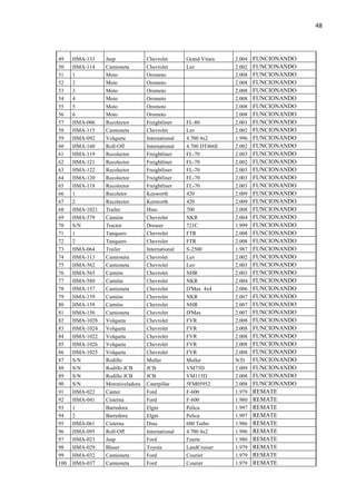 48
49 HMA-133 Jeep Chevrolet Grand Vitara 2.004 FUNCIONANDO
50 HMA-114 Camioneta Chevrolet Luv 2.002 FUNCIONANDO
51 1 Moto Oromoto 2.008 FUNCIONANDO
52 2 Moto Oromoto 2.008 FUNCIONANDO
53 3 Moto Oromoto 2.008 FUNCIONANDO
54 4 Moto Oromoto 2.008 FUNCIONANDO
55 5 Moto Oromoto 2.008 FUNCIONANDO
56 6 Moto Oromoto 2.008 FUNCIONANDO
57 HMA-006 Recolector Freightliner FL-80 2.001 FUNCIONANDO
58 HMA-115 Camioneta Chevrolet Luv 2.002 FUNCIONANDO
59 HMA-092 Volquete International 4.700 4x2 1.996 FUNCIONANDO
60 HMA-160 Roll-Off International 4.700 DT466E 2.002 FUNCIONANDO
61 HMA-119 Recolector Freightliner FL-70 2.003 FUNCIONANDO
62 HMA-121 Recolector Freightliner FL-70 2.002 FUNCIONANDO
63 HMA-122 Recolector Freightliner FL-70 2.003 FUNCIONANDO
64 HMA-120 Recolector Freightliner FL-70 2.003 FUNCIONANDO
65 HMA-118 Recolector Freightliner FL-70 2.003 FUNCIONANDO
66 1 Recoletor Kenworth 420 2.009 FUNCIONANDO
67 2 Recolector Kenworth 420 2.009 FUNCIONANDO
68 HMA-1021 Trailer Hino 700 2.008 FUNCIONANDO
69 HMA-579 Camión Chevrolet NKR 2.004 FUNCIONANDO
70 S/N Tractor Dreseer 721C 1.999 FUNCIONANDO
71 1 Tanquero Chevrolet FTR 2.008 FUNCIONANDO
72 2 Tanquero Chevrolet FTR 2.008 FUNCIONANDO
73 HMA-064 Trailer International S-2500 1.987 FUNCIONANDO
74 HMA-113 Camioneta Chevrolet Luv 2.002 FUNCIONANDO
75 HMA-562 Camioneta Chevrolet Luv 2.003 FUNCIONANDO
76 HMA-565 Camión Chevrolet NHR 2.003 FUNCIONANDO
77 HMA-580 Camión Chevrolet NKR 2.004 FUNCIONANDO
78 HMA-157 Camioneta Chevrolet D'Max 4x4 2.006 FUNCIONANDO
79 HMA-159 Camión Chevrolet NKR 2.007 FUNCIONANDO
80 HMA-158 Camión Chevrolet NHR 2.007 FUNCIONANDO
81 HMA-156 Camioneta Chevrolet D'Max 2.007 FUNCIONANDO
82 HMA-1028 Volqueta Chevrolet FVR 2.008 FUNCIONANDO
83 HMA-1024 Volqueta Chevrolet FVR 2.008 FUNCIONANDO
84 HMA-1022 Volqueta Chevrolet FVR 2.008 FUNCIONANDO
85 HMA-1026 Volqueta Chevrolet FVR 2.008 FUNCIONANDO
86 HMA-1025 Volqueta Chevrolet FVR 2.008 FUNCIONANDO
87 S/N Rodillo Muller Muller N/D FUNCIONANDO
88 S/N Rodillo JCB JCB VM75D 2.009 FUNCIONANDO
89 S/N Rodillo JCB JCB VM115D 2.008 FUNCIONANDO
90 S/N Motoniveladora Caterpillar 5FM05952 2.008 FUNCIONANDO
91 HMA-022 Canter Ford F-600 1.979 REMATE
92 HMA-041 Cisterna Ford F-600 1.980 REMATE
93 1 Barredora Elgin Pelica 1.997 REMATE
94 2 Barredora Elgin Pelica 1.997 REMATE
95 HMA-061 Cisterna Dina 600 Turbo 1.986 REMATE
96 HMA-095 Roll-Off International 4.700 4x2 1.996 REMATE
97 HMA-023 Jeep Ford Fuerte 1.980 REMATE
98 HMA-029 Blaser Toyota LandCruiser 1.979 REMATE
99 HMA-032 Camioneta Ford Courier 1.979 REMATE
100 HMA-037 Camioneta Ford Courier 1.979 REMATE
 